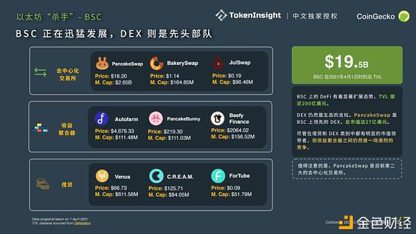 CoinGecko 2021 Q1 数字资产行业季度报告 Part-3