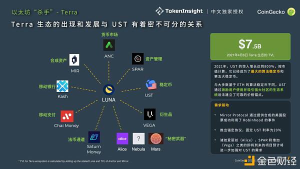CoinGecko 2021 Q1 数字资产行业季度报告 Part-3