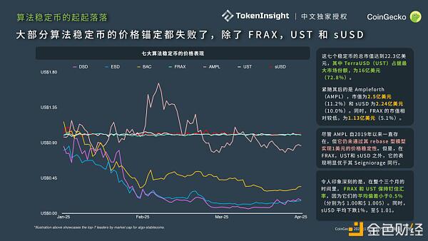 CoinGecko 2021 Q1 数字资产行业季度报告 Part-3