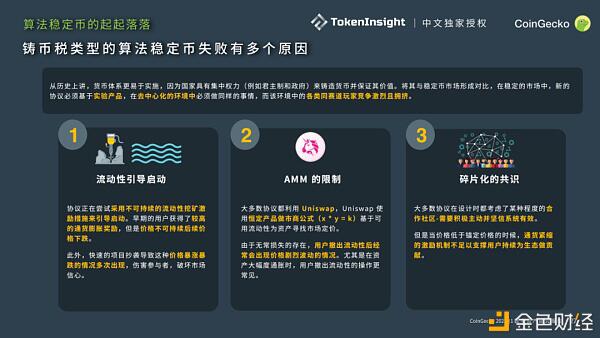 CoinGecko 2021 Q1 数字资产行业季度报告 Part-3