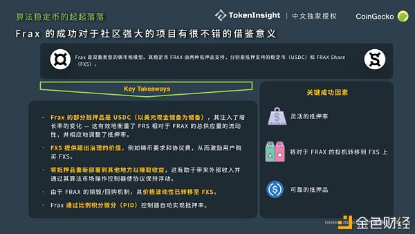 CoinGecko 2021 Q1 数字资产行业季度报告 Part-3
