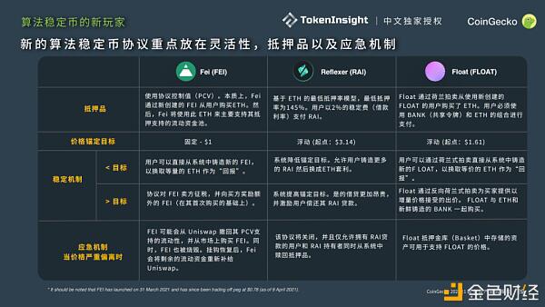 CoinGecko 2021 Q1 数字资产行业季度报告 Part-3