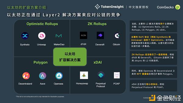 CoinGecko 2021 Q1 数字资产行业季度报告 Part-3