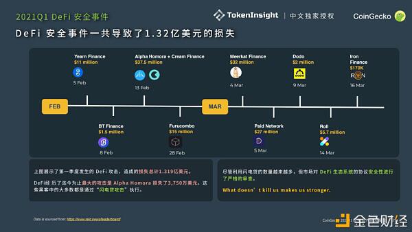 CoinGecko 2021 Q1 数字资产行业季度报告 Part-3