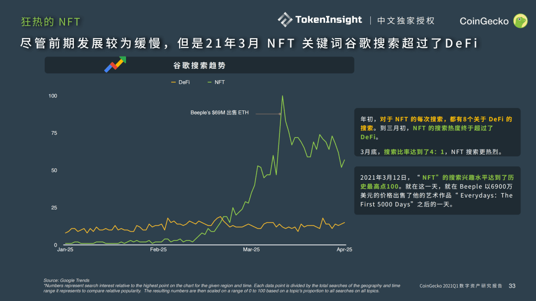 CoinGecko 2021 Q1 数字资产行业季度报告 Part-4