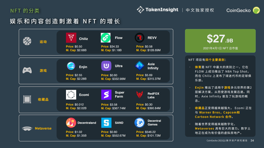 CoinGecko 2021 Q1 数字资产行业季度报告 Part-4
