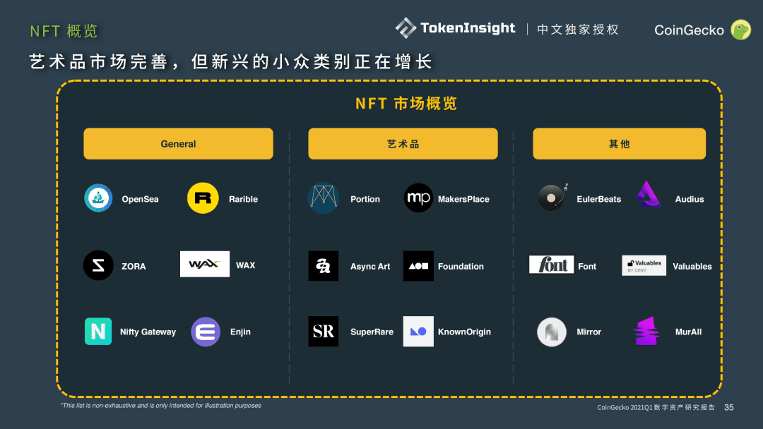 CoinGecko 2021 Q1 数字资产行业季度报告 Part-4