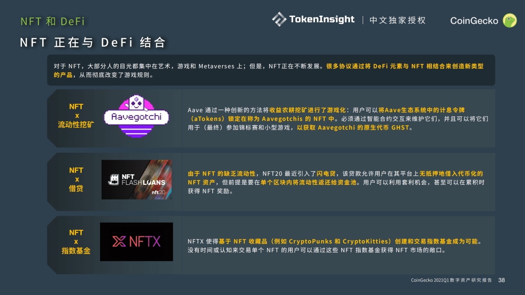 CoinGecko 2021 Q1 数字资产行业季度报告 Part-4