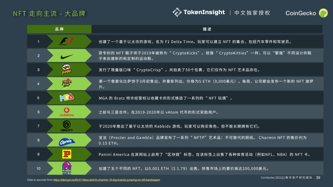 CoinGecko 2021 Q1 数字资产行业季度报告 Part-4