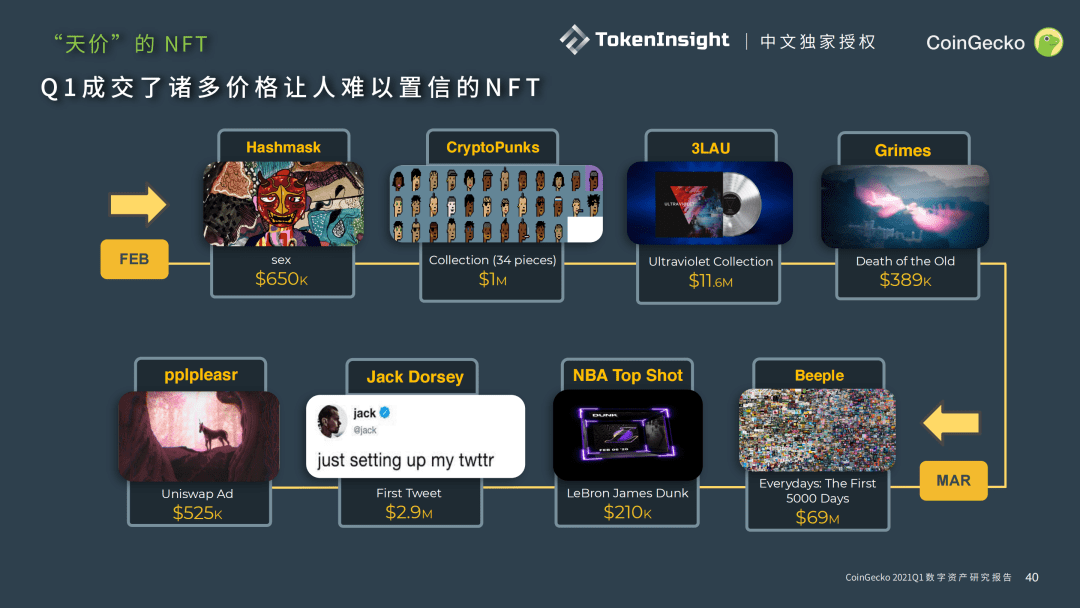 CoinGecko 2021 Q1 数字资产行业季度报告 Part-4