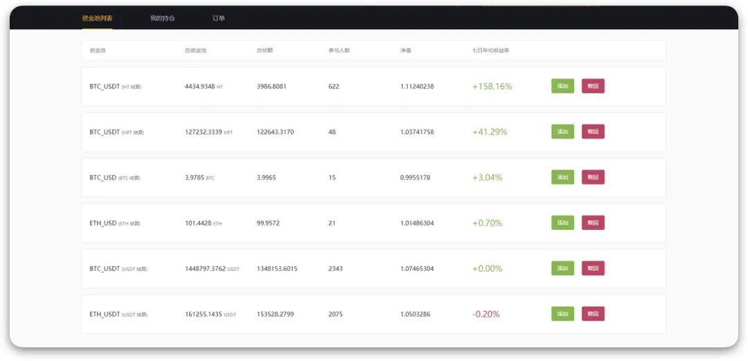 TI 研报 | 2021 去中心化永续合约交易所 YFX