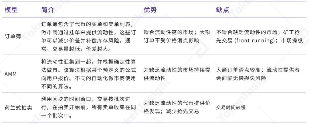 TI 研报 | 2021 去中心化永续合约交易所 YFX