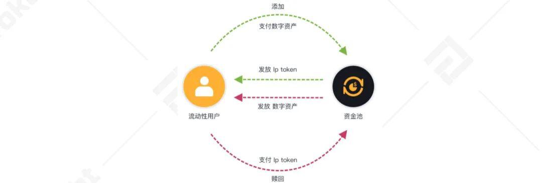 TI 研报 | 2021 去中心化永续合约交易所 YFX
