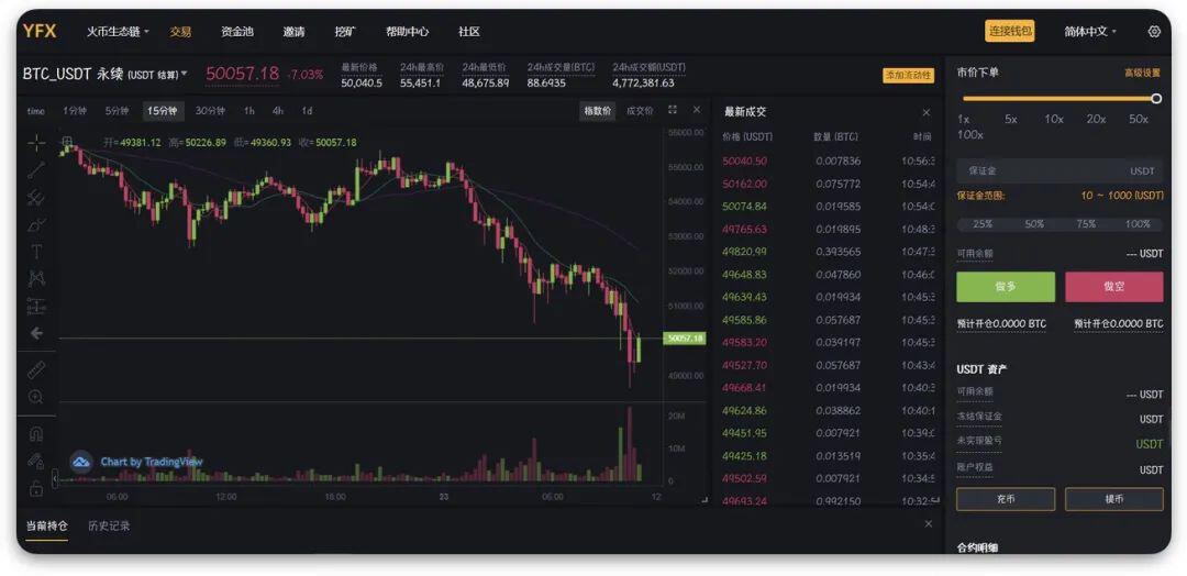 TI 研报 | 2021 去中心化永续合约交易所 YFX
