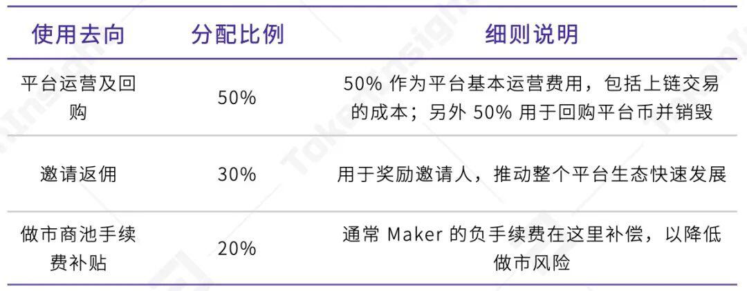 TI 研报 | 2021 去中心化永续合约交易所 YFX