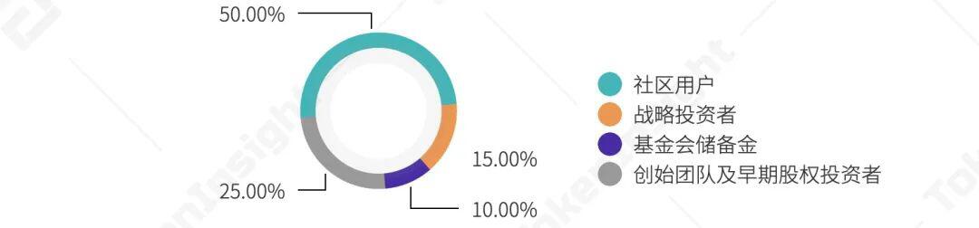 TI 研报 | 2021 去中心化永续合约交易所 YFX