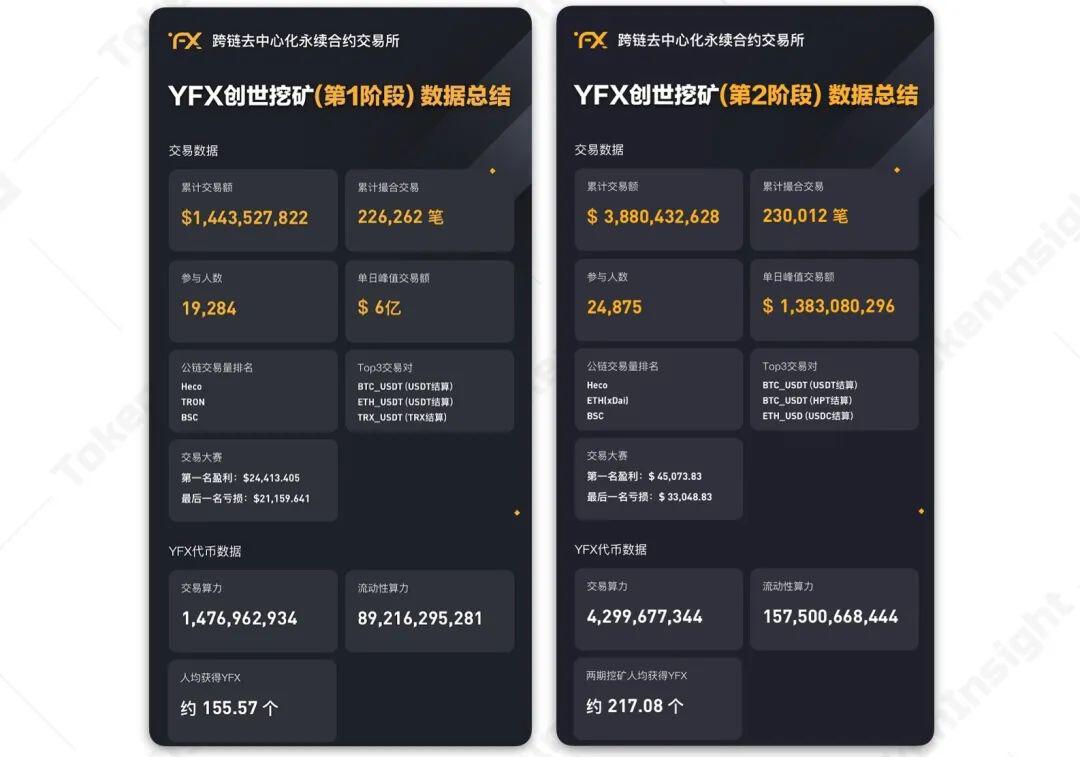 TI 研报 | 2021 去中心化永续合约交易所 YFX