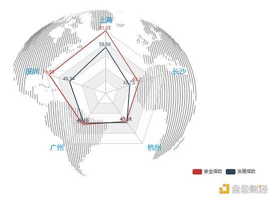 2021年第一季度中国城市区块链综合指数报告