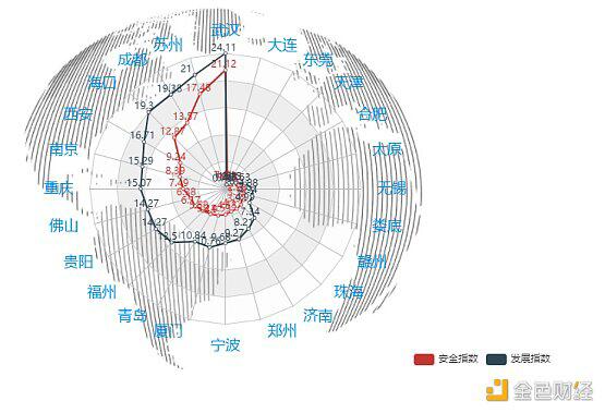2021年第一季度中国城市区块链综合指数报告