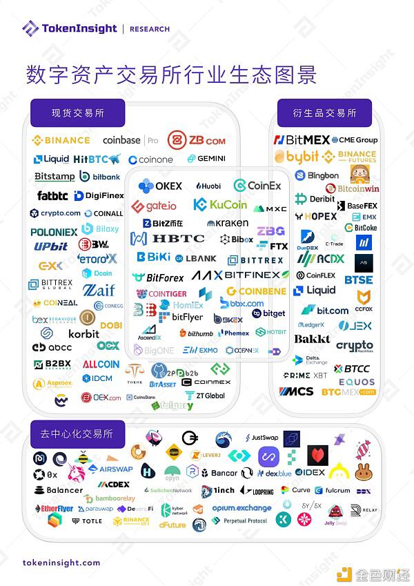 2021年第一季度研报:永续合约超越去年全年数字资产衍生品成交量