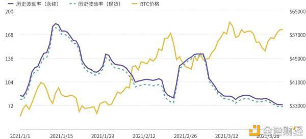 2021年第一季度研报:永续合约超越去年全年数字资产衍生品成交量
