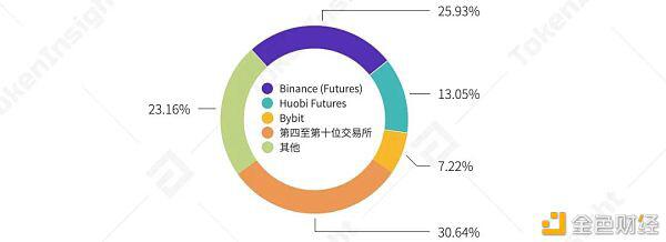 2021年第一季度研报:永续合约超越去年全年数字资产衍生品成交量