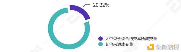 2021年第一季度研报:永续合约超越去年全年数字资产衍生品成交量