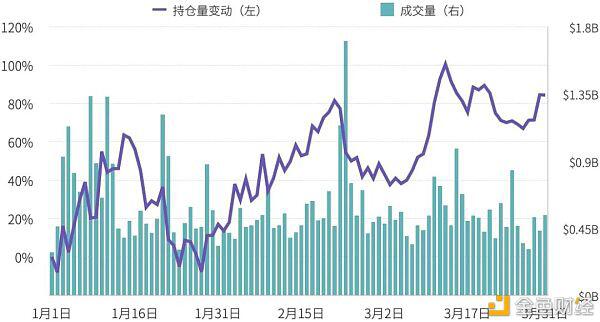 2021年第一季度研报:永续合约超越去年全年数字资产衍生品成交量