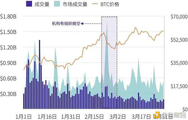 2021年第一季度研报:永续合约超越去年全年数字资产衍生品成交量