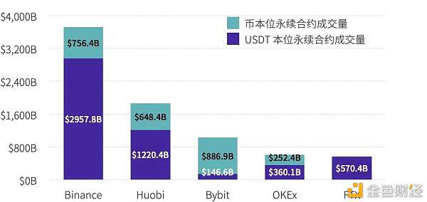 2021年第一季度研报:永续合约超越去年全年数字资产衍生品成交量