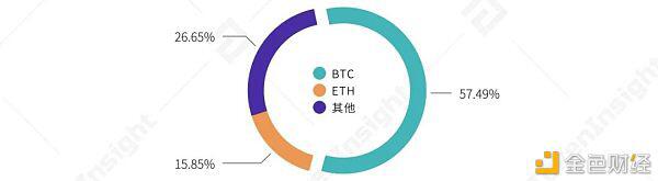 2021年第一季度研报:永续合约超越去年全年数字资产衍生品成交量