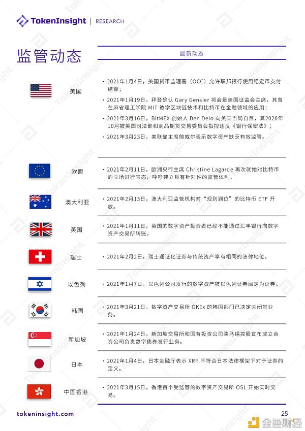 2021年第一季度研报:永续合约超越去年全年数字资产衍生品成交量