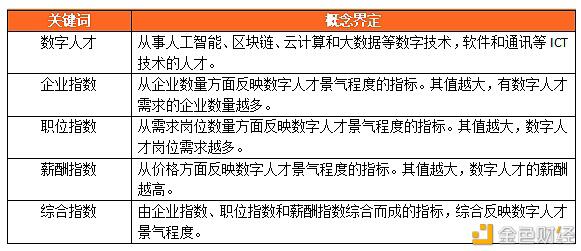 数字人才景气指数报告:全国平均年薪约15万元