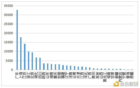数字人才景气指数报告:全国平均年薪约15万元