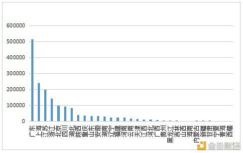 数字人才景气指数报告:全国平均年薪约15万元