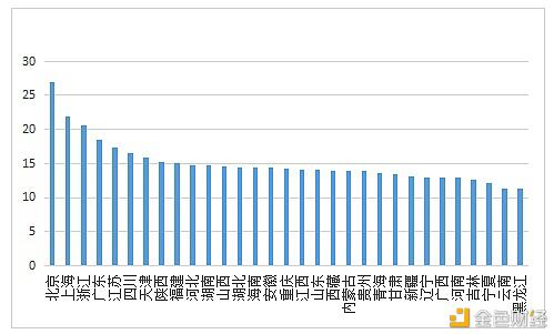 数字人才景气指数报告:全国平均年薪约15万元