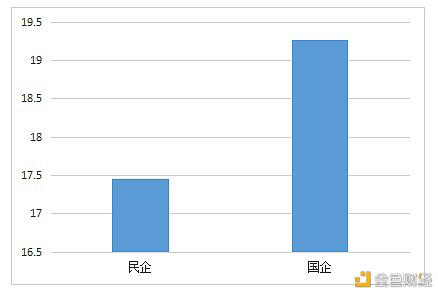 数字人才景气指数报告:全国平均年薪约15万元