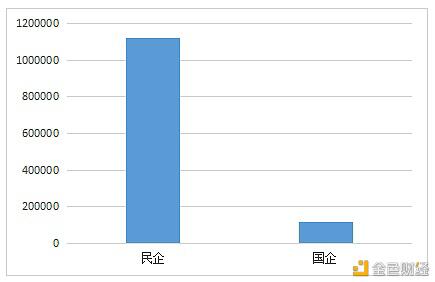 数字人才景气指数报告:全国平均年薪约15万元