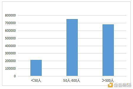 数字人才景气指数报告:全国平均年薪约15万元