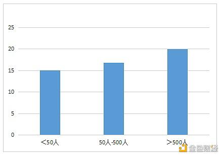 数字人才景气指数报告:全国平均年薪约15万元