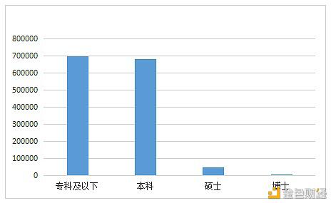 数字人才景气指数报告:全国平均年薪约15万元