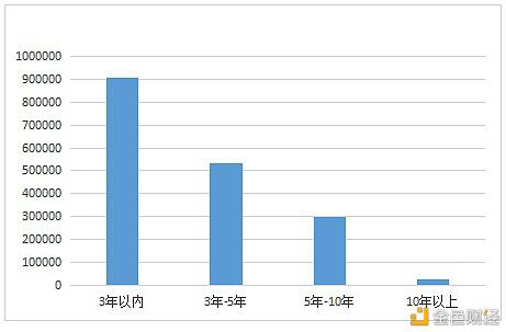 数字人才景气指数报告:全国平均年薪约15万元