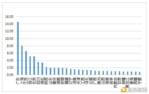 数字人才景气指数报告:全国平均年薪约15万元