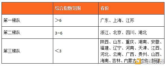 数字人才景气指数报告:全国平均年薪约15万元
