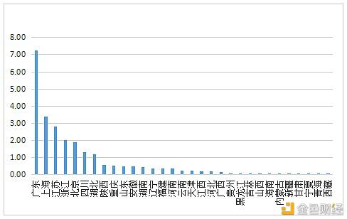 数字人才景气指数报告:全国平均年薪约15万元