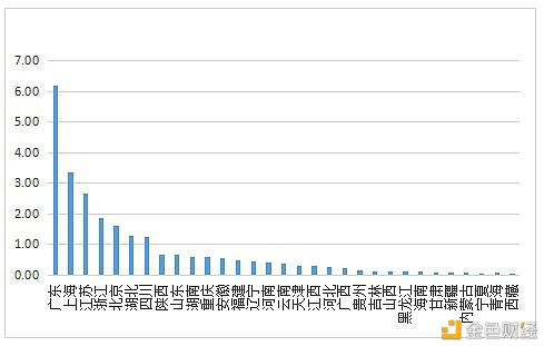 数字人才景气指数报告:全国平均年薪约15万元
