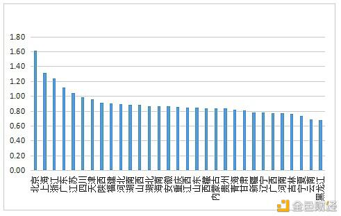数字人才景气指数报告:全国平均年薪约15万元