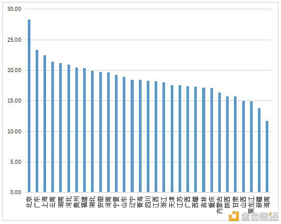数字人才景气指数报告:全国平均年薪约15万元