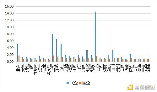 数字人才景气指数报告:全国平均年薪约15万元