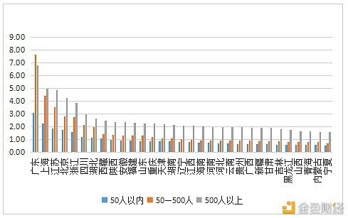 数字人才景气指数报告:全国平均年薪约15万元